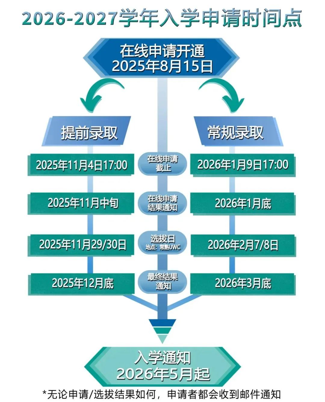 2026年UWC常熟世界聯(lián)合學(xué)院春季招生時間已公布