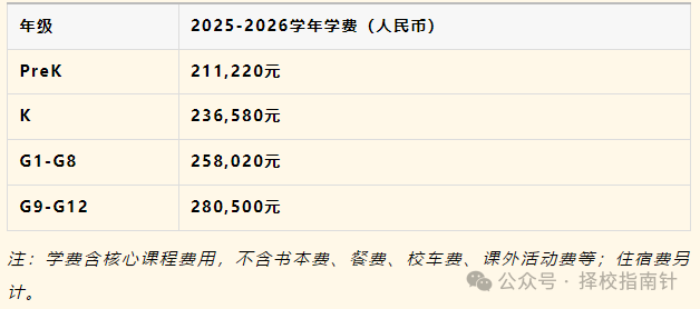 廣州貝賽思國(guó)際學(xué)校招生計(jì)劃和要求