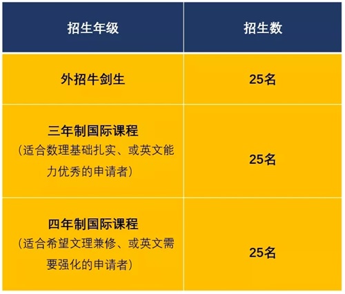 寧波赫德高中招生計(jì)劃