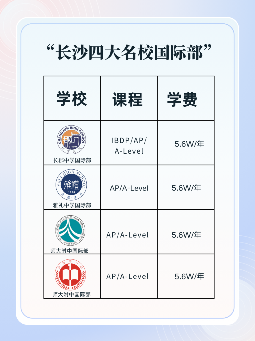 長沙四大高中國際部怎么選？