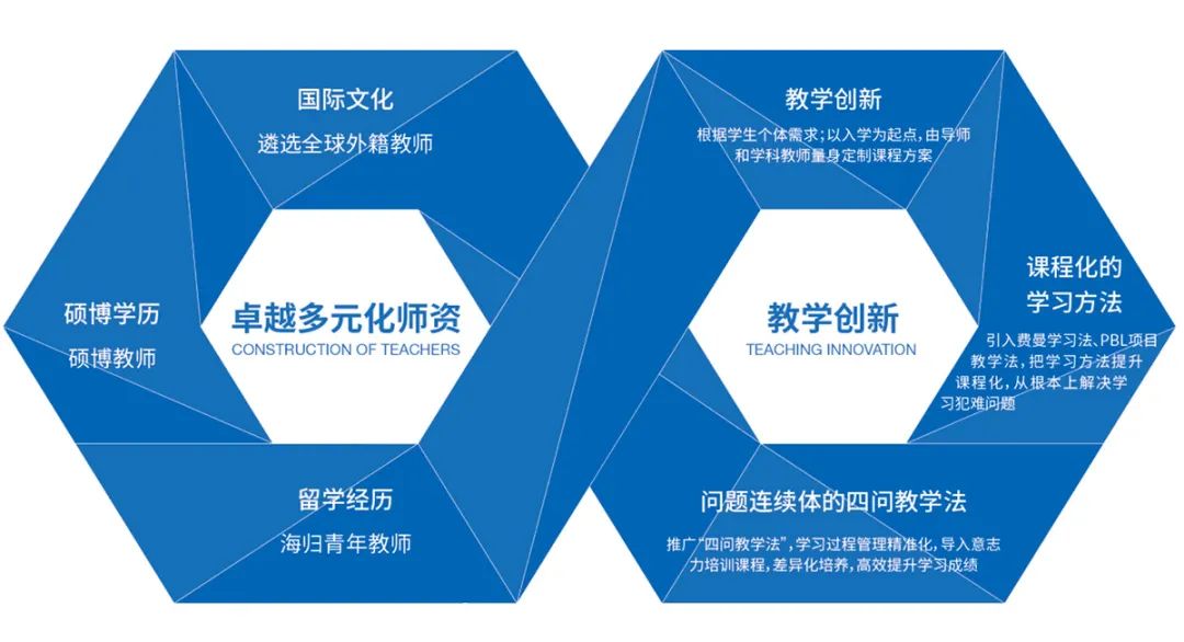 北京麗澤國際學(xué)校高中部2025-2026學(xué)年招生簡(jiǎn)章