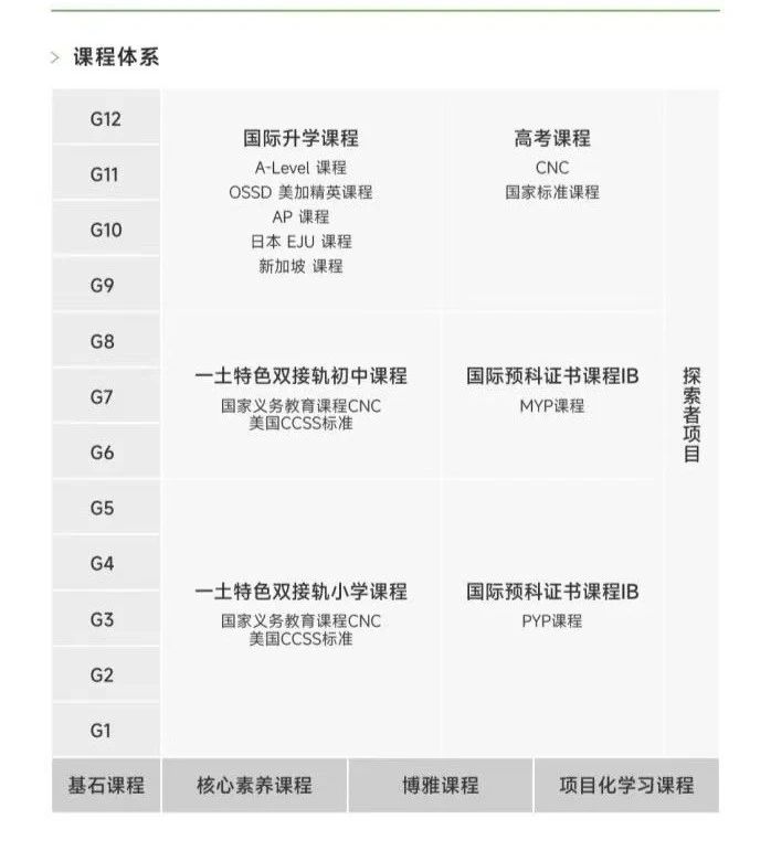 一土致知學校入學考試是什么？