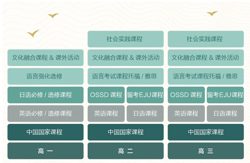 蘇州中學(xué)相城國際書院中日班2025年招生簡(jiǎn)章！