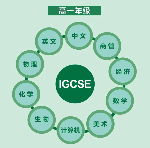 2025東北師大附中國際課程中心招生簡章