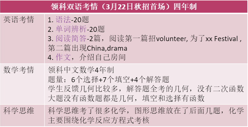 上海五所熱門國際學校入學英語水平要求一覽