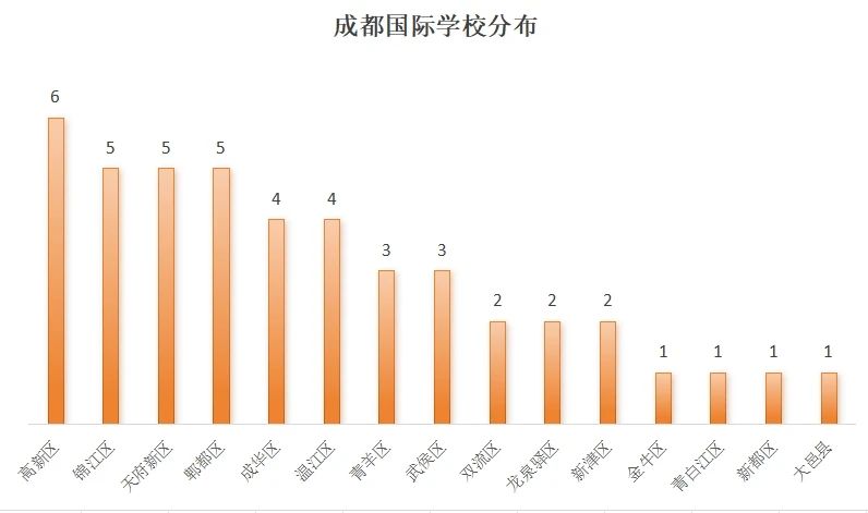 成都45所+國際學校/國際部最全盤點！