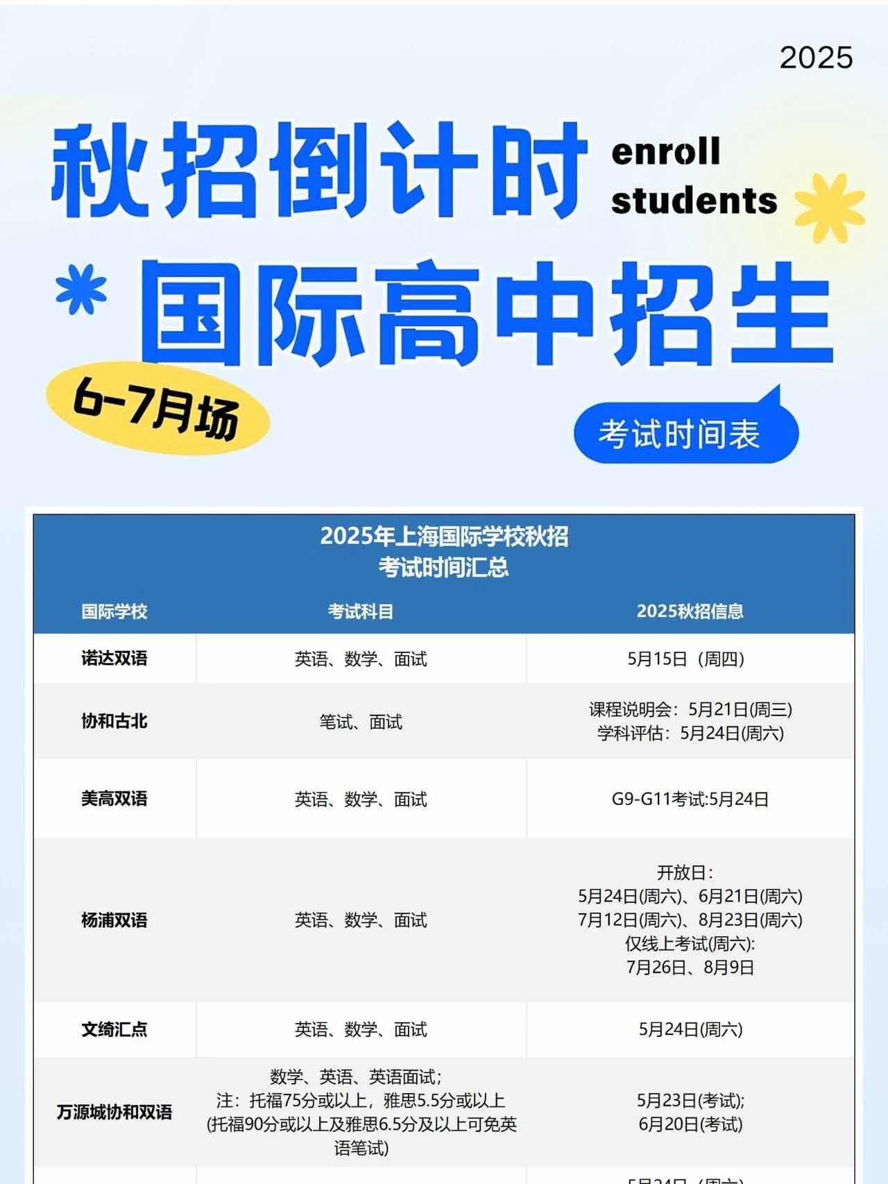 2025上海國際高中秋招6/7月考試時間表