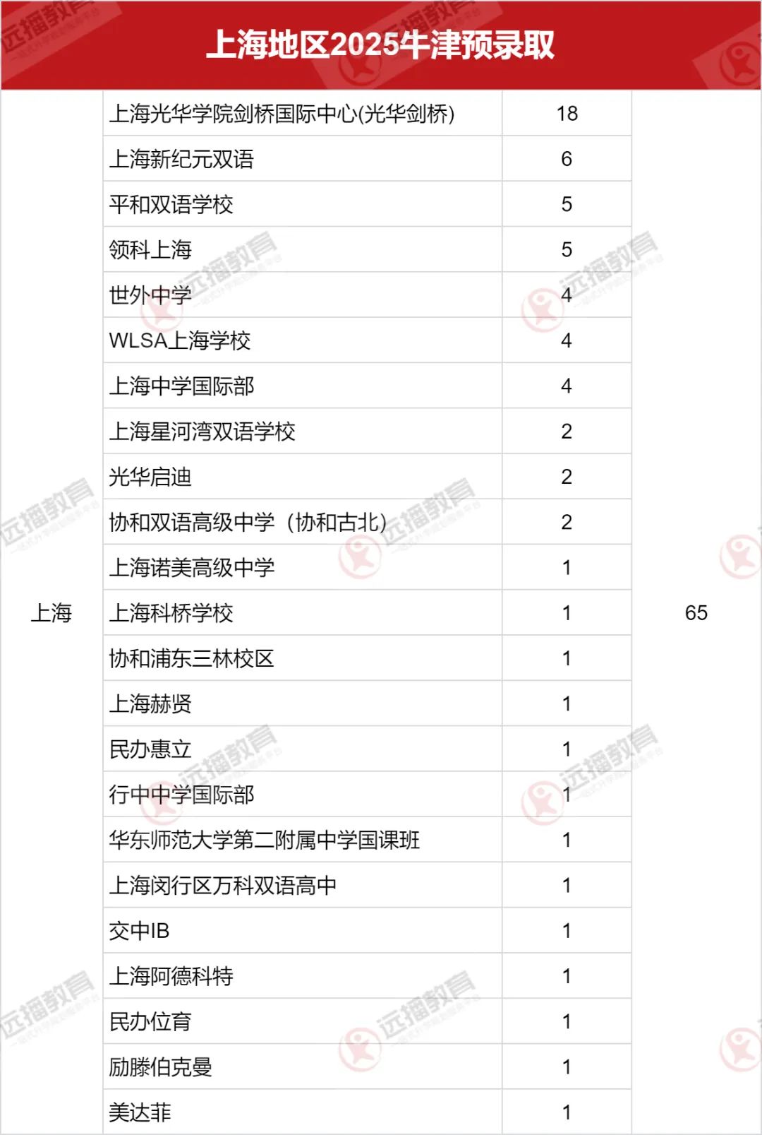 想在上海轉(zhuǎn)軌，A-Level/AP/IB三大賽道，哪些國際學校值得沖？
