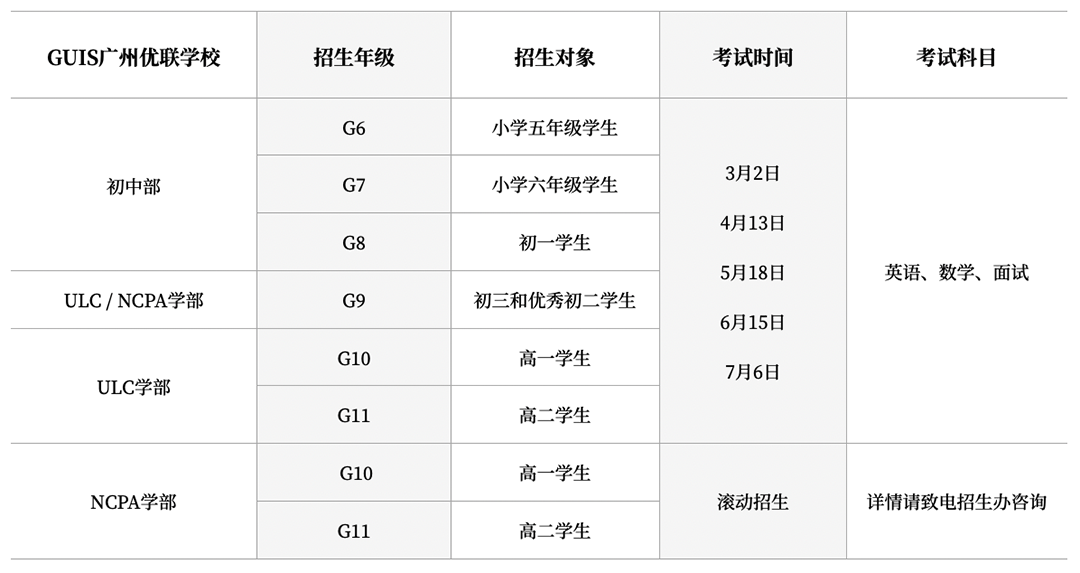 廣州優(yōu)聯(lián)國際學校（ULC&NCPA）各年級6月和7月場入學考試報名通道開啟！