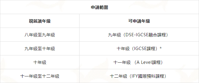 香港培僑書院龍華信義學(xué)校開放2025-2026學(xué)年（國際融合課程）插班生入學(xué)申請啦！