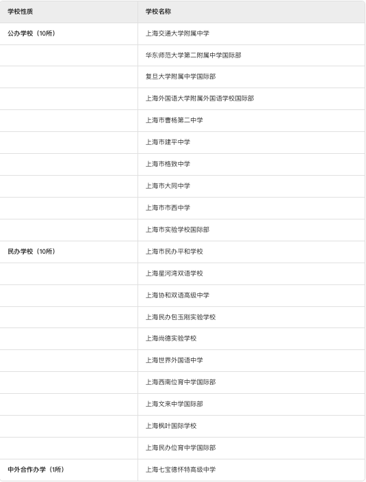 盤點：上海有哪些國際學(xué)校提供國內(nèi)學(xué)籍？