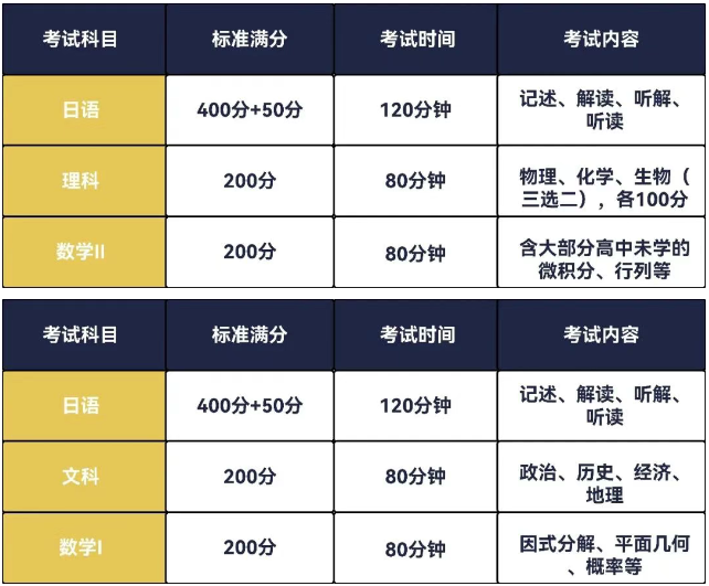 上海東領(lǐng)國際學(xué)校日本高中課程2025年秋季招生簡章