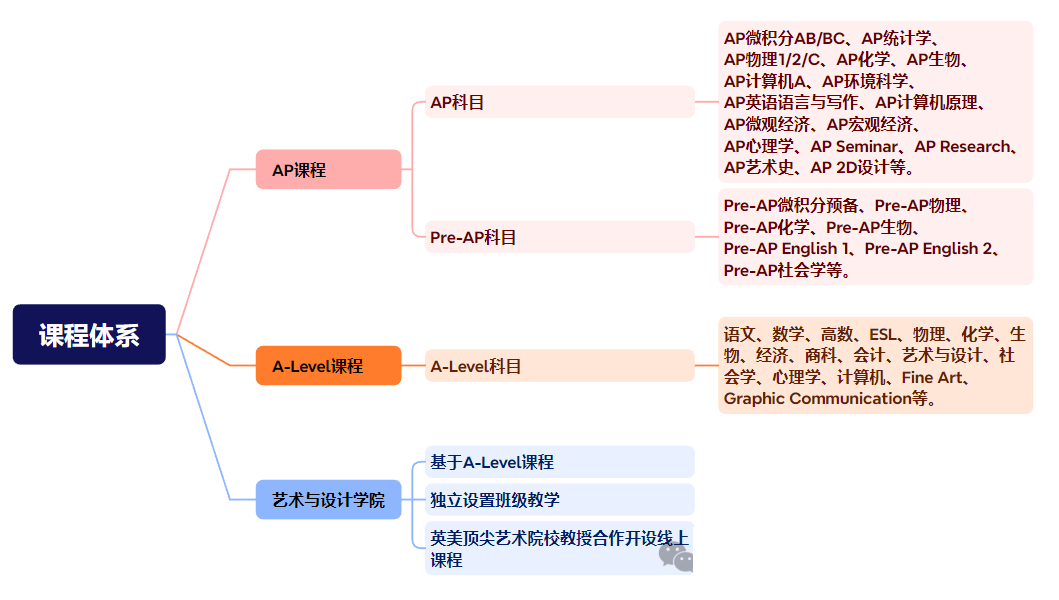 六維比對杭州最難進的兩所雙語國際學校：橄欖樹 VS 娃哈哈