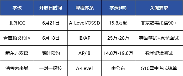 北京國(guó)際學(xué)校擇校秘籍：6月動(dòng)態(tài)全曝光，搶占先機(jī)