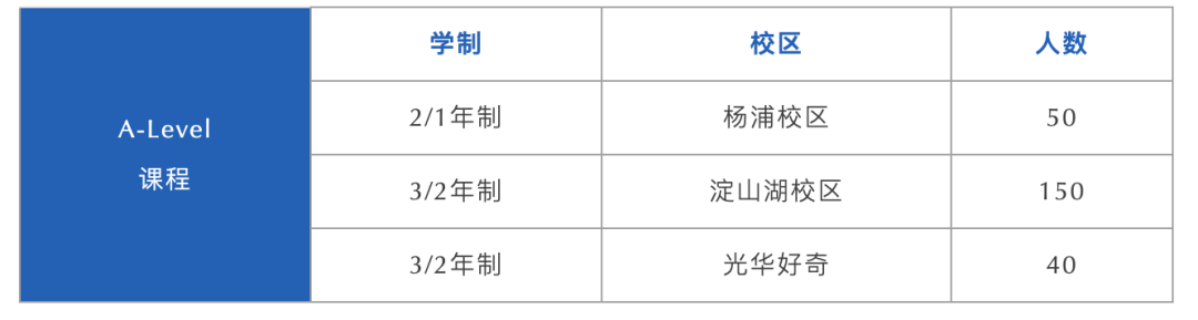 “光華系”王牌學(xué)校！上海熱門(mén)Alevel國(guó)際高中——光華啟迪招生入學(xué)開(kāi)啟