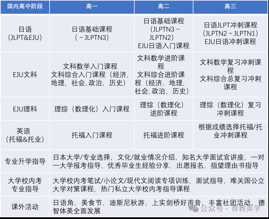 上海日高東光明國(guó)際高中202年招生簡(jiǎn)章
