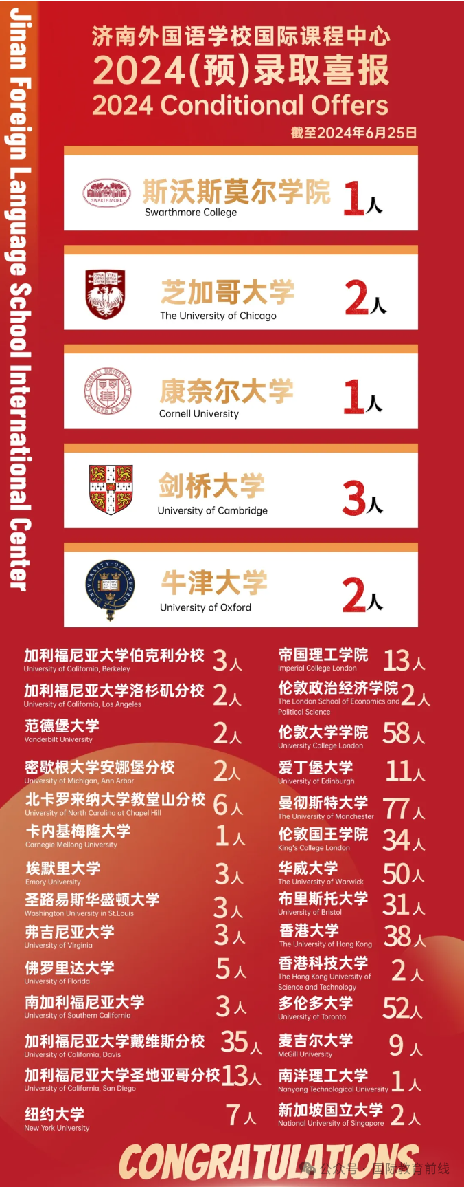 濟(jì)南外國(guó)語(yǔ)國(guó)際課程中心2025年招生信息