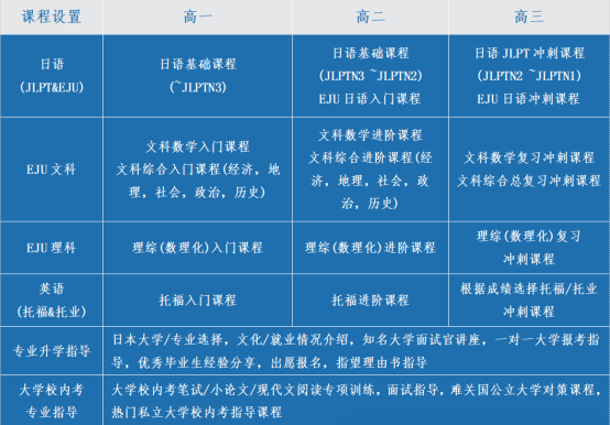 上海日高國際學校排名！哪所最適合你家孩子？