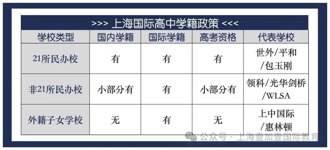 上海民辦國際高中學籍指南：雙軌升學關鍵決策，選錯影響孩子未來！