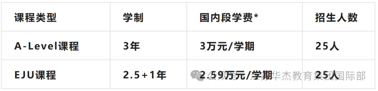 連云港華杰國際高中部2025年招生公告