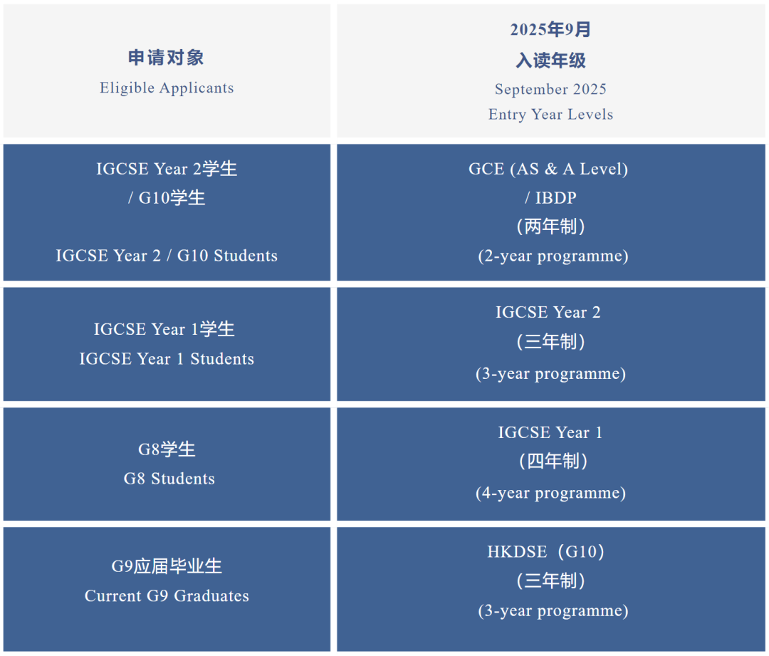 最后一波學(xué)位！7月熱門深圳國際學(xué)校考試消息分享！