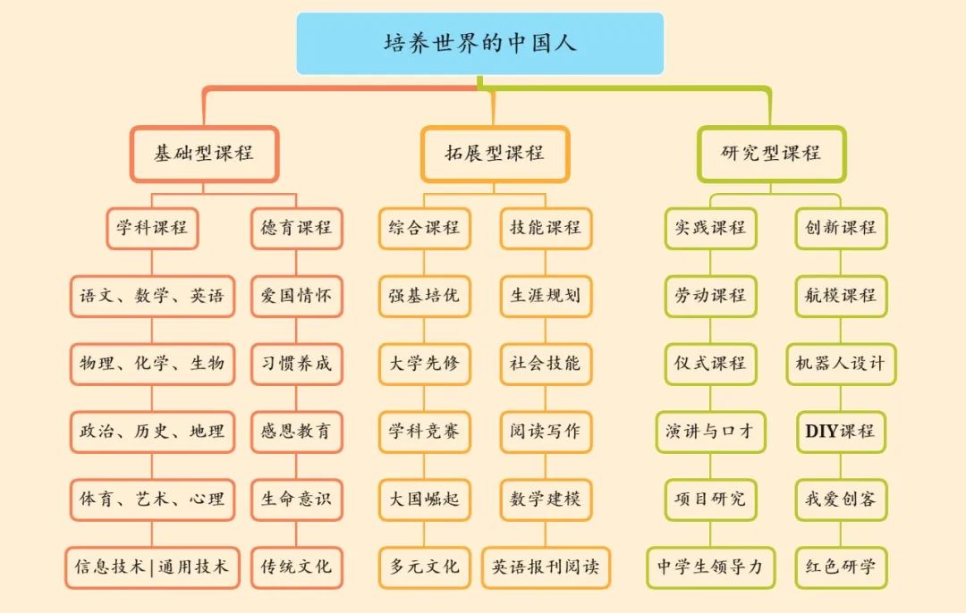 鄭州市鄭中國際學校高中部2025年招生簡章