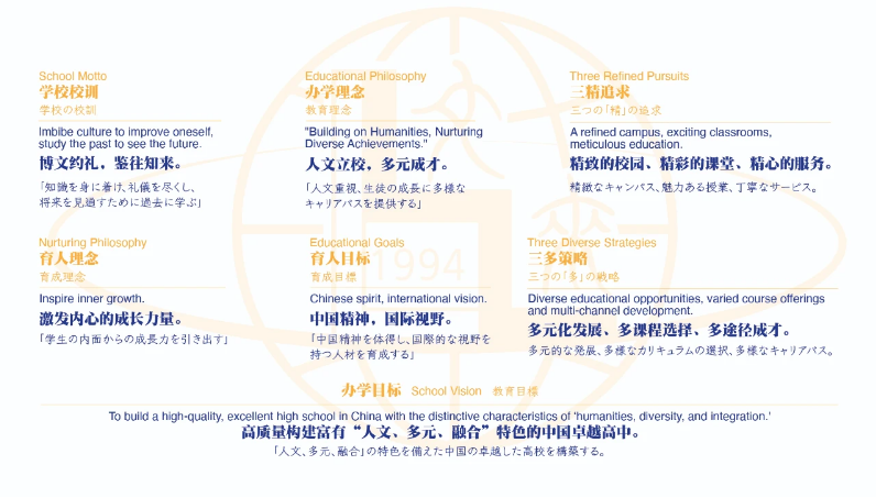 上海文來國際部2025年招生簡章！