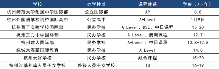 西湖區國際教育地圖：2025年最值得關注的8所國際學校