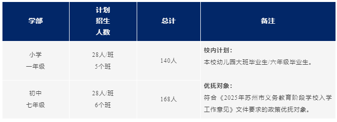 蘇州工業園區外國語學校小學、初中2025年秋季入學報名指南