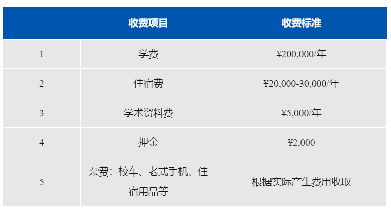 6月21開考！上海阿德科特國(guó)際學(xué)校入學(xué)考試難度、考情分析，學(xué)費(fèi)貴嗎？并附入學(xué)真題試卷