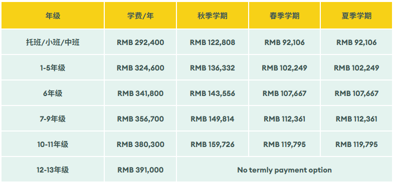 上海惠靈頓國際學校學費