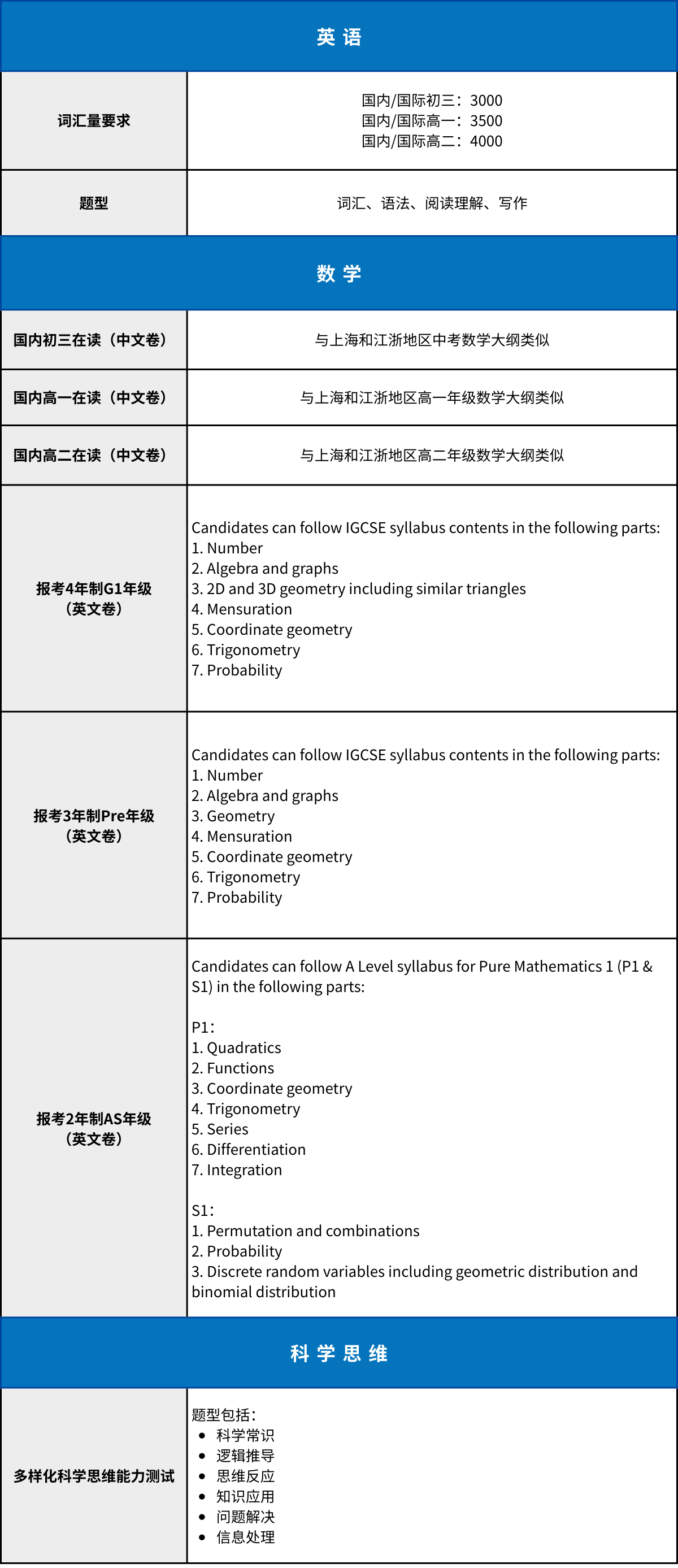 招考信息發布 | 領科教育上海校區2025學年秋招考試5、6月場報名開啟