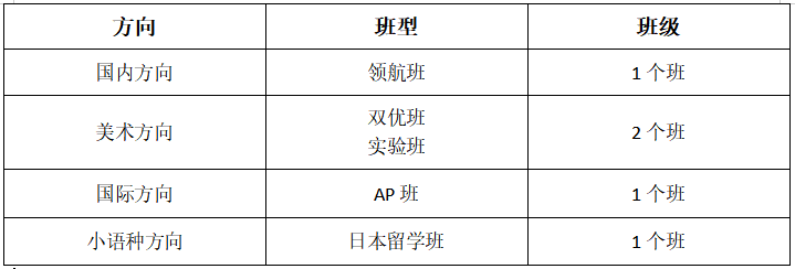 2025年武漢康禮高級中學三牛新校區招生計劃