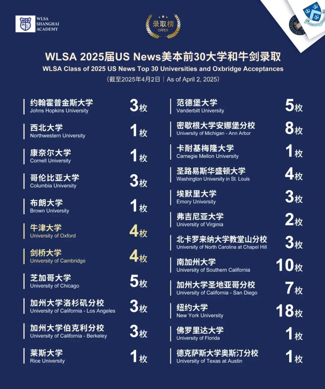 WLSA上海學(xué)校怎么樣？（課程設(shè)置、師資水平、升學(xué)成績）