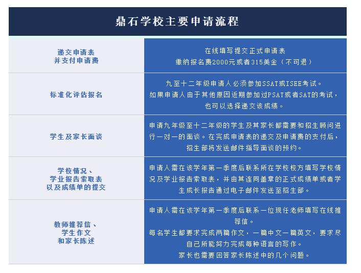 北京鼎石國際學校2021申請通道正式開啟，近期將舉行招生說明會！