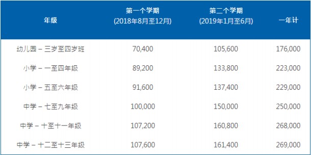 重慶耀中國(guó)際學(xué)校收費(fèi)標(biāo)準(zhǔn)