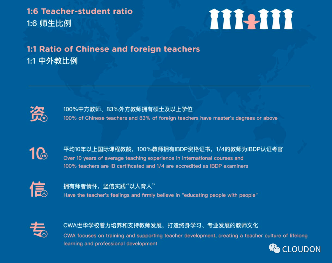 CWA世華學校師資力量介紹