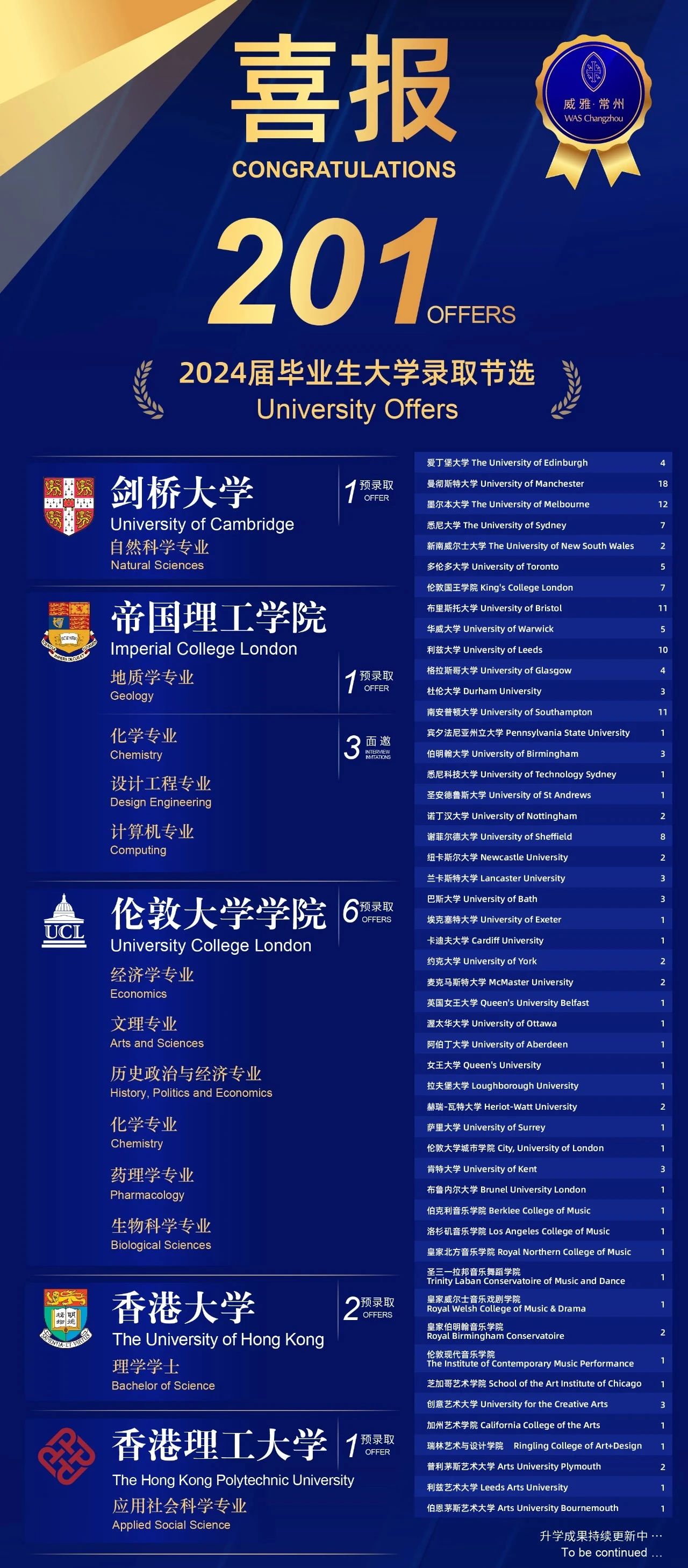 常州威雅學校海外名校錄取再創輝煌，引領未來領袖！