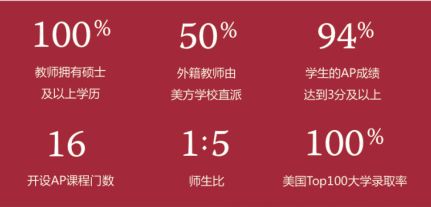 美國諾科學校上海分校怎么樣？