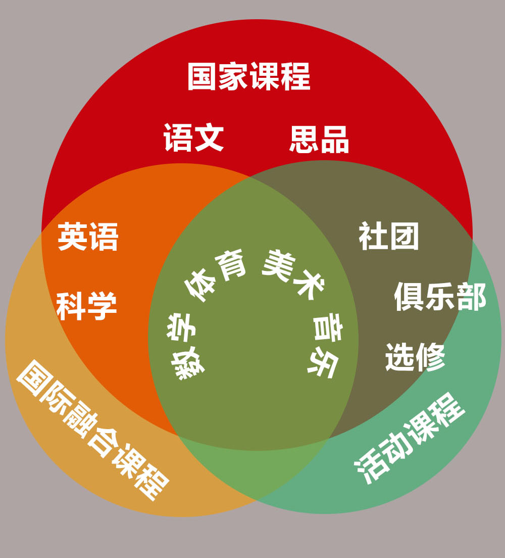 天津格瑞思學校小學部課程特色，有什么優勢？