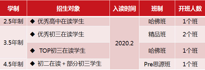 招生對象