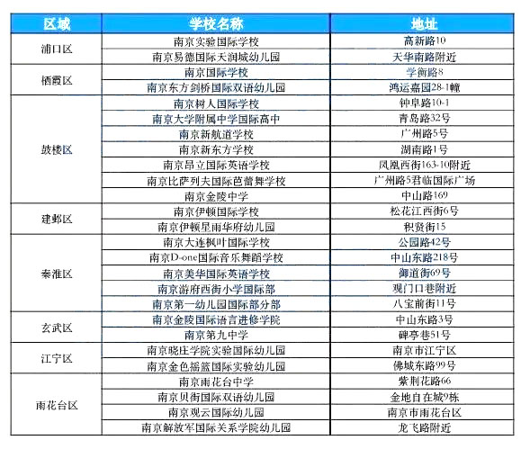 南京國際學校匯總大全！