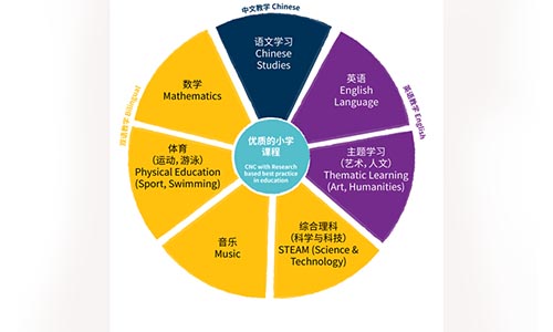 北京市房山區(qū)諾德安達(dá)學(xué)校國(guó)際小學(xué)部詳情介紹
