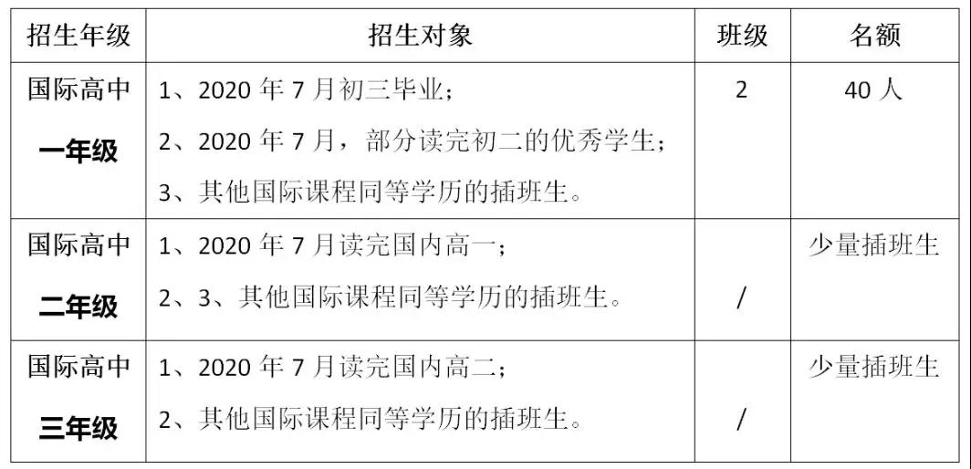 深圳市展華實驗學校國際部2020招生簡章