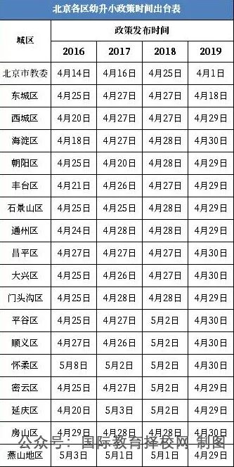 北京幼小統(tǒng)招
