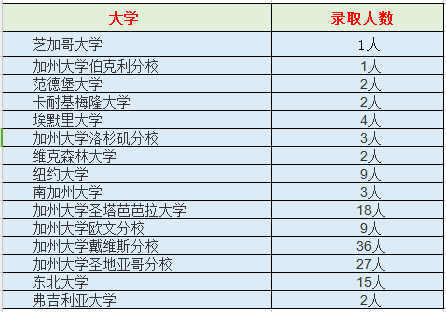 上海星河雙語學校學費