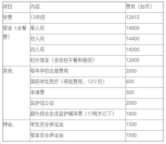 上海新紀元雙語學校招生計劃