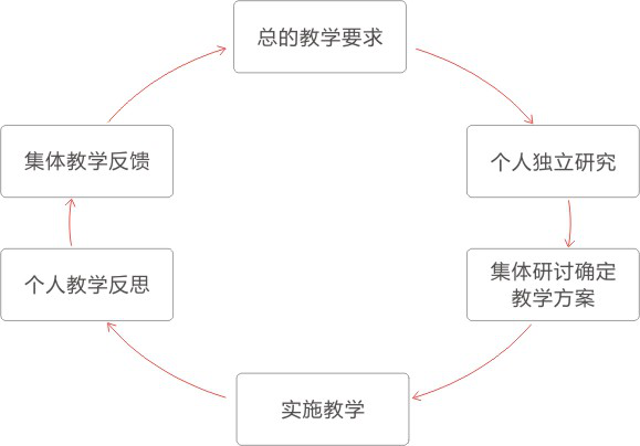 昆山康橋學校中文課程