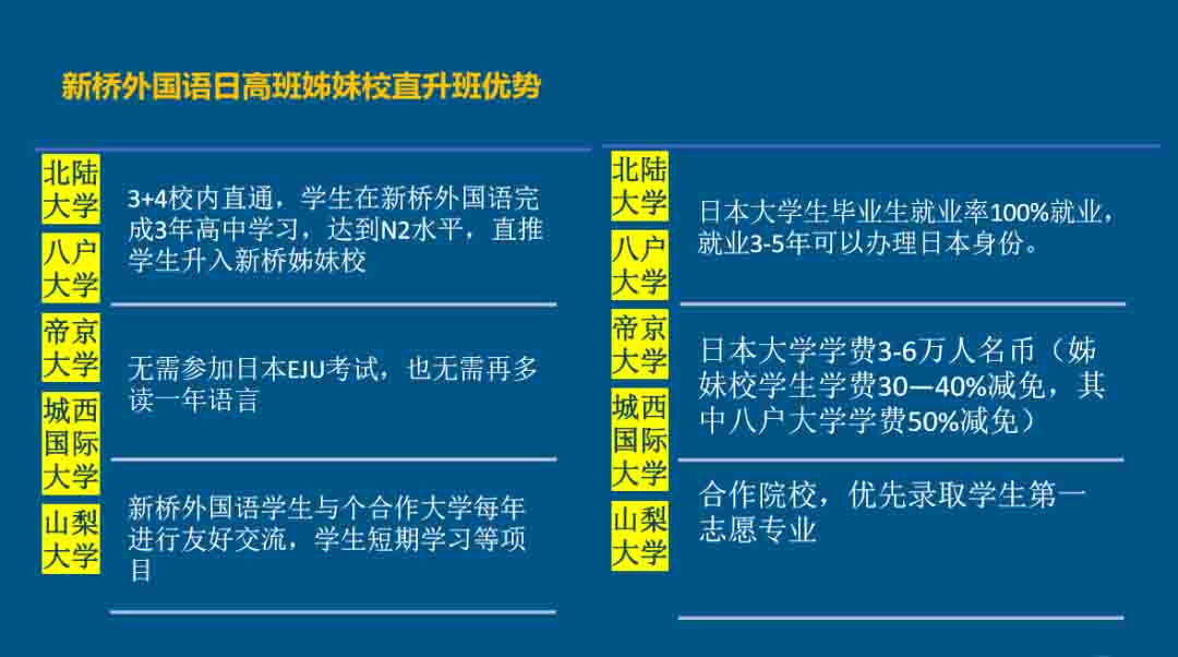 北京新橋外國語高中學校日高班招生簡介 目前接受咨詢報名！