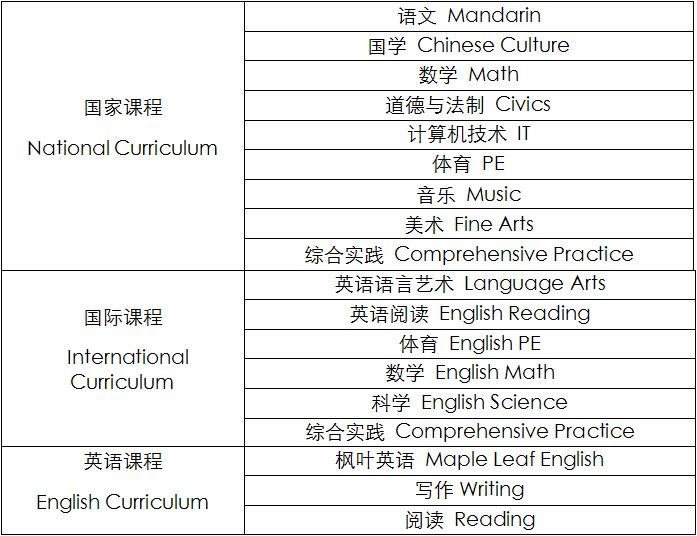 深圳市楓葉學(xué)校小學(xué)課程